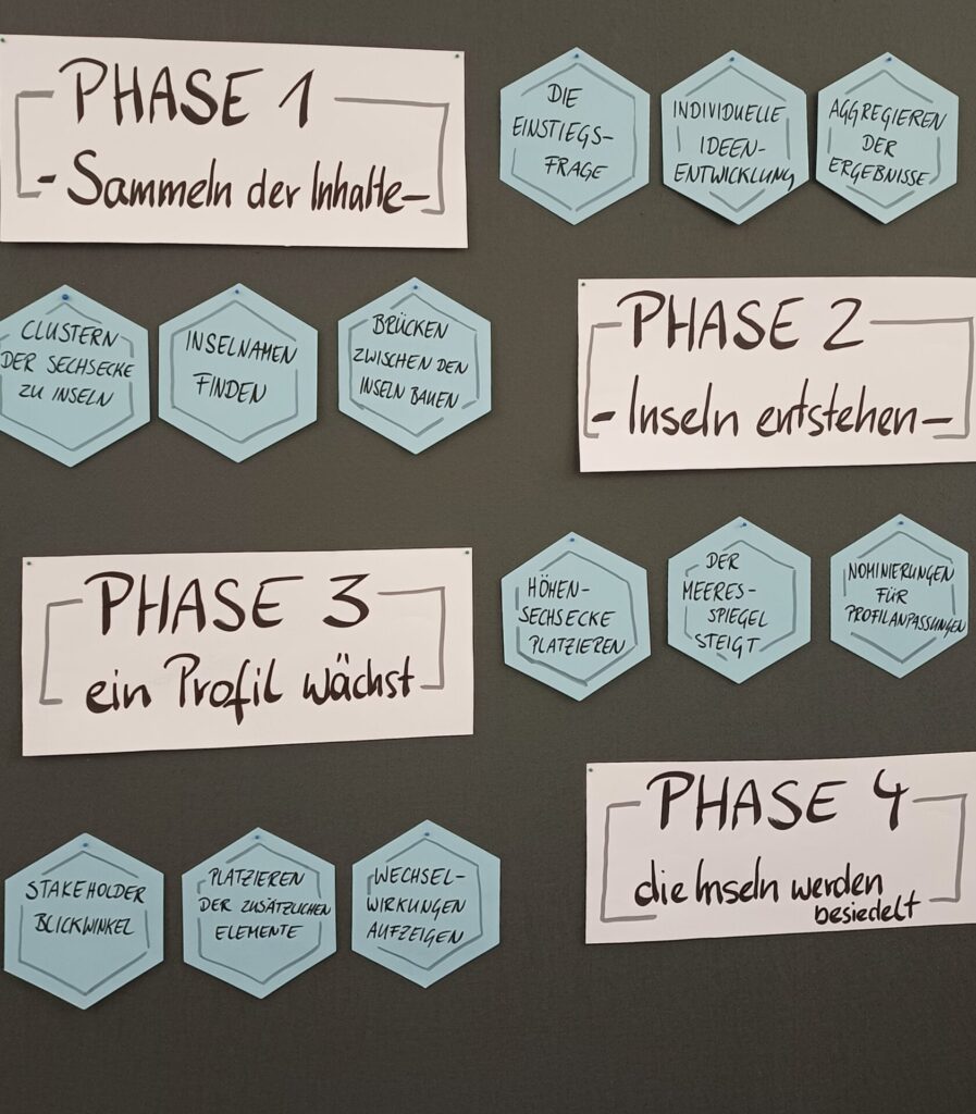 3d-welten methode